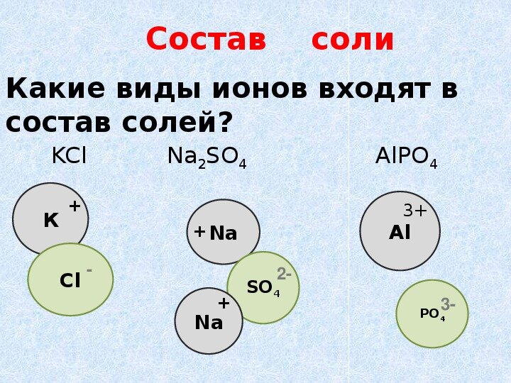 Виды ионов. Химический состав соли пищевой. Состав соли химия. Химический состав поваренной соли. Химический состав соли поваренной пищевой.