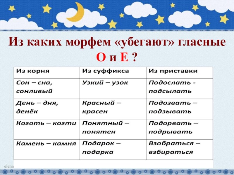 Изображение заимствовано из сети Интернет