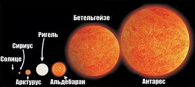 Бетельгейзе как будет выглядеть Сколько же вам на самом деле лет? Меткая цитата Авраама Линкольна дающая емкий о