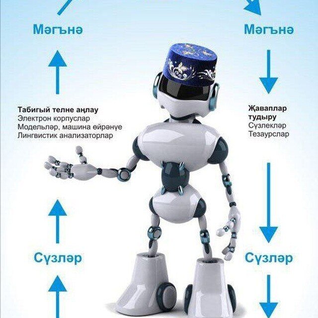 
Бот для сбора голосовых сообщений на татарском языке Татар Тавышы