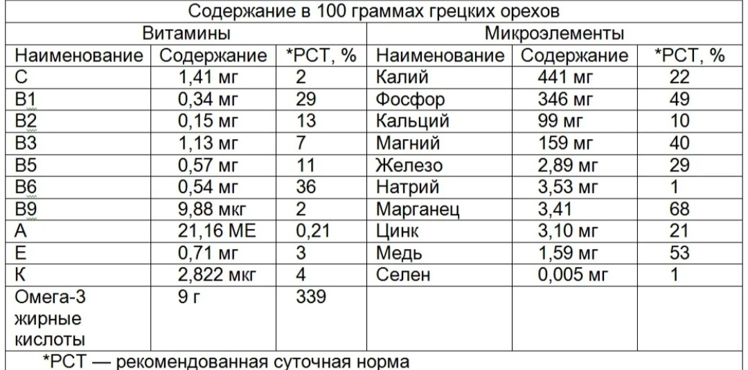 И это еще даже не полный состав дан. Если покапаться в интернете и изучить тему еще более глубоко, то там и аминокислоты самые разные можно найти