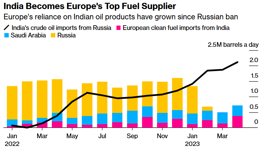 Статистика, графики, новости - 02.05.2023
