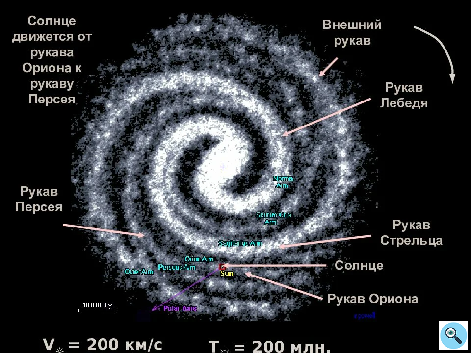 Расположение солнца в галактике картинки