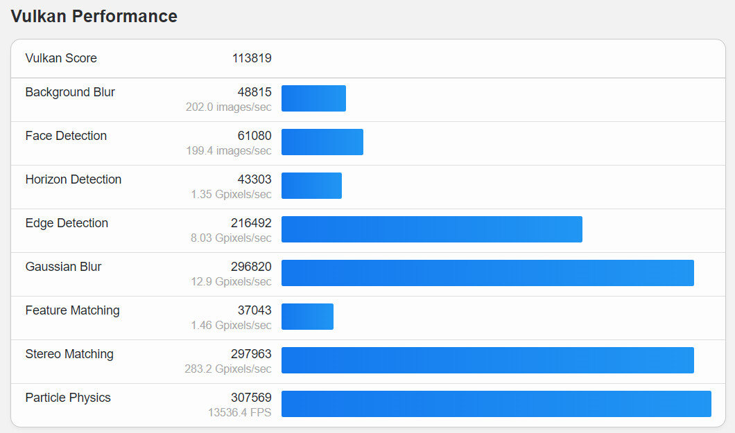 Amd radeon rx 7800 xt обзор. AMD Radeon 9 7950x. RX 7800 XT. Поколения видеокарт AMD. 3d Benchmark видеокарта тест.