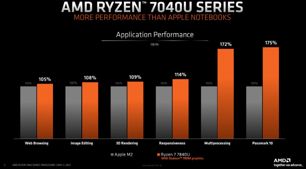    Ryzen 7840U