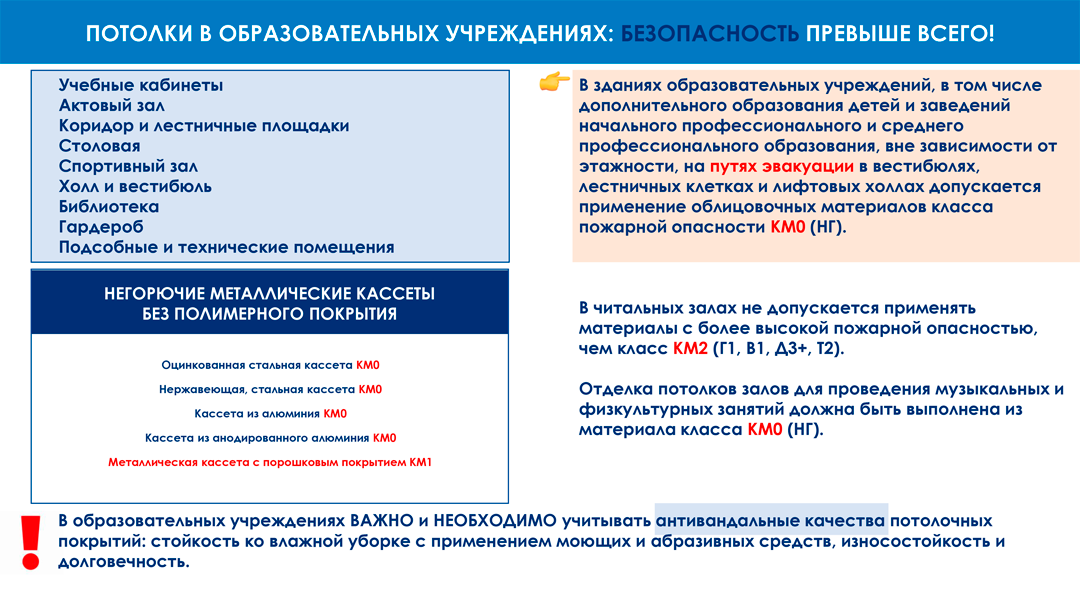 Кассетные потолки на подвесной системе - ваше вложение на длительный срок.-10