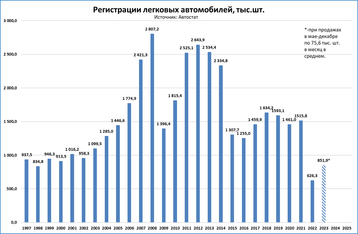 Факты рынка