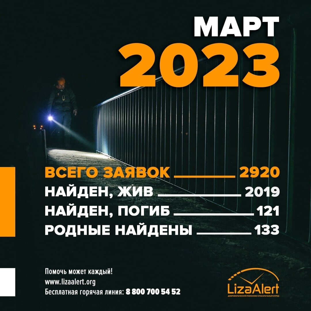 Найти человека в Москве: как работает поисковый отряд «ЛизаАлерт» | Про Мой  Район | Дзен