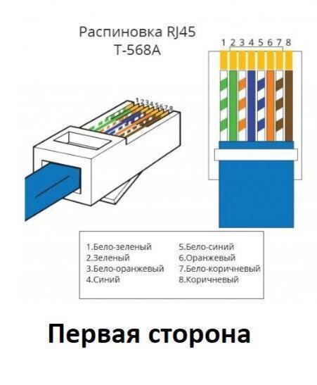 Распиновка rj45 роутер компьютер