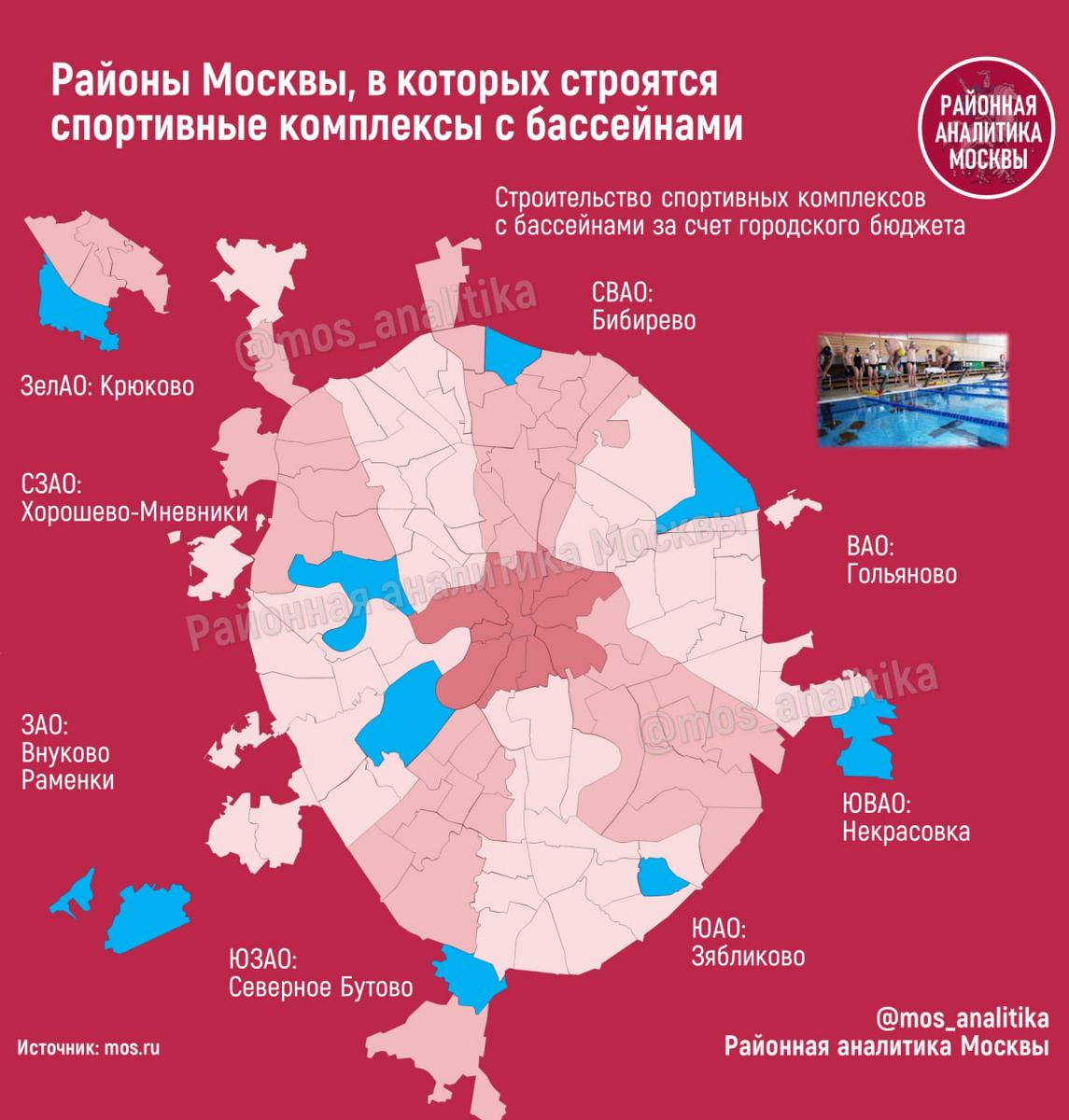 🏊‍♂️ Районы Москвы, в которых строятся спортивные комплексы с бассейнами