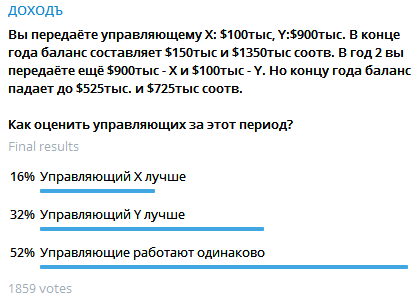 Как оценить работу управляющих и доходность инвестиций