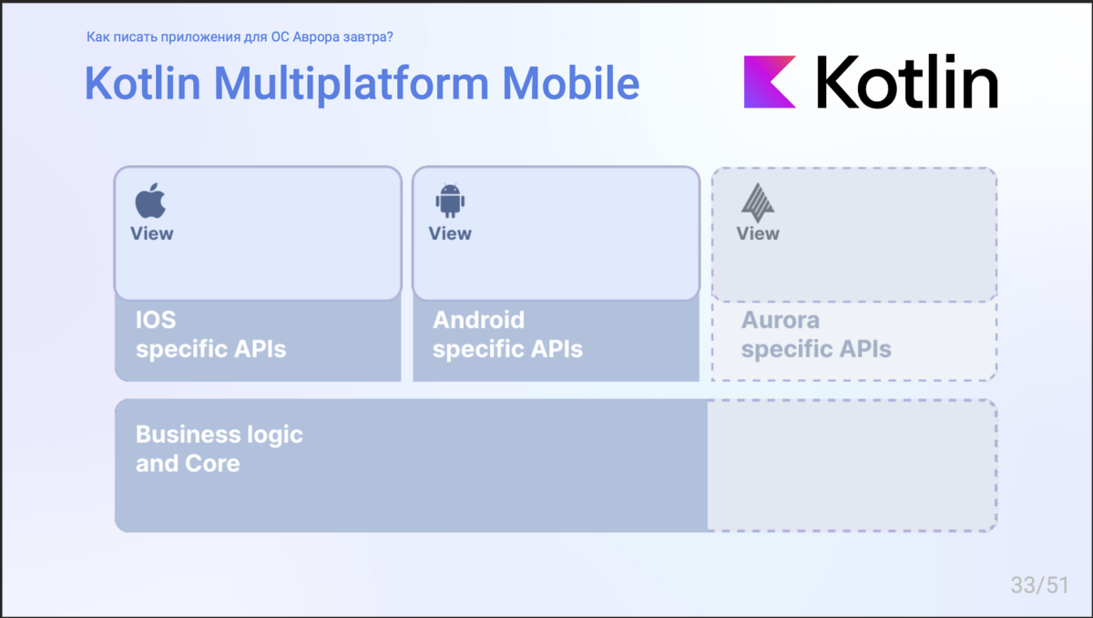 Как начать разрабатывать под ОС Aurora | Mobile Developer | Дзен