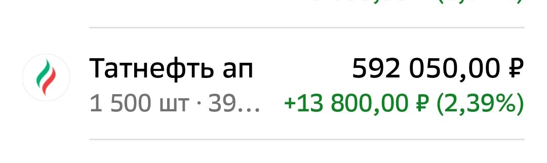 Взято из личного кабинета с целью иллюстрации
