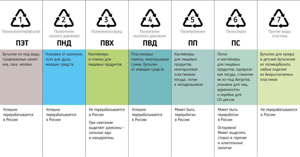 Проект маркировка пластика