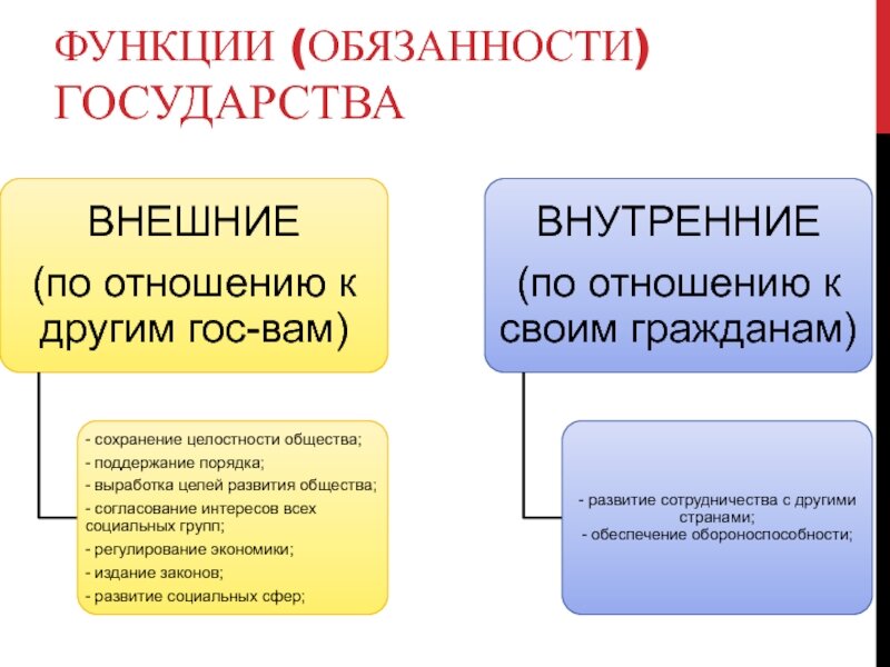 Обязанности государства