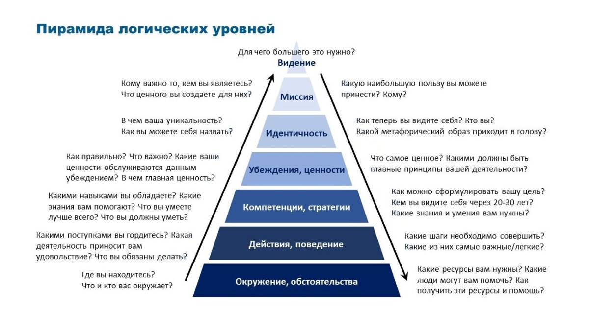 Как нужно вести себя на первом свидании с мужчиной?