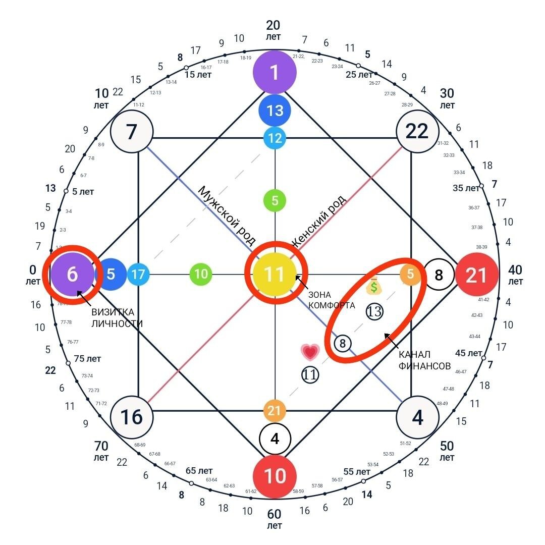 Профориентация астрология. Современная нумерология. Выбор профессии по нумерологии. Выбор профессии по нумерологии. Выбор профессии нумерология.