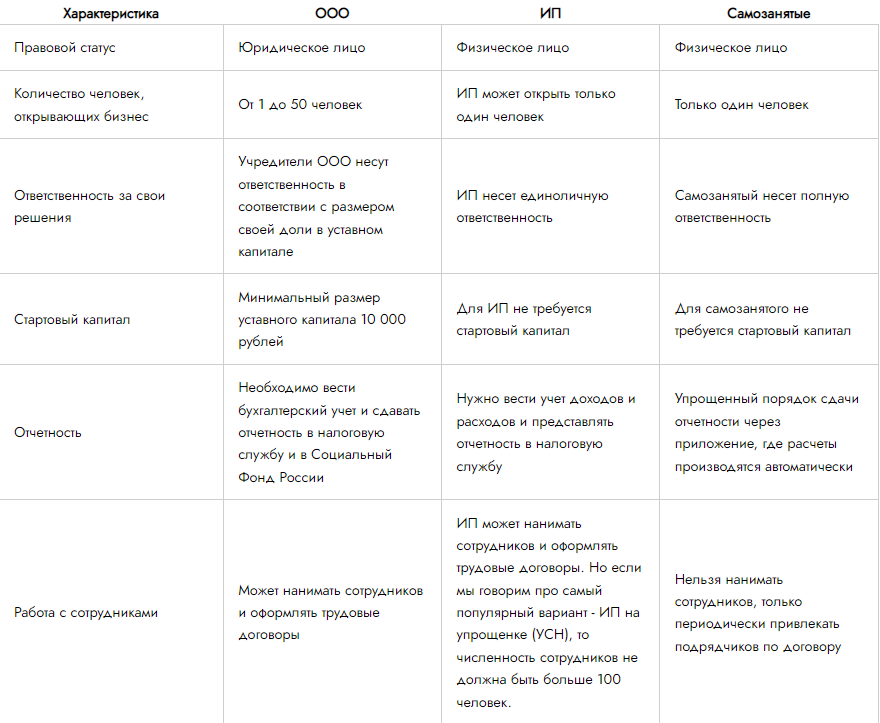 Если официально трудоустроен можно ли открыть самозанятость