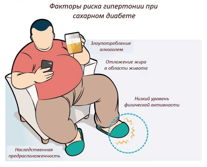 Факторы риска картинки для презентации