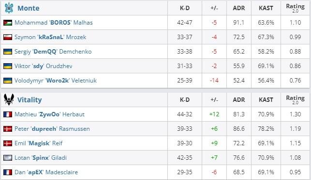     HLTV