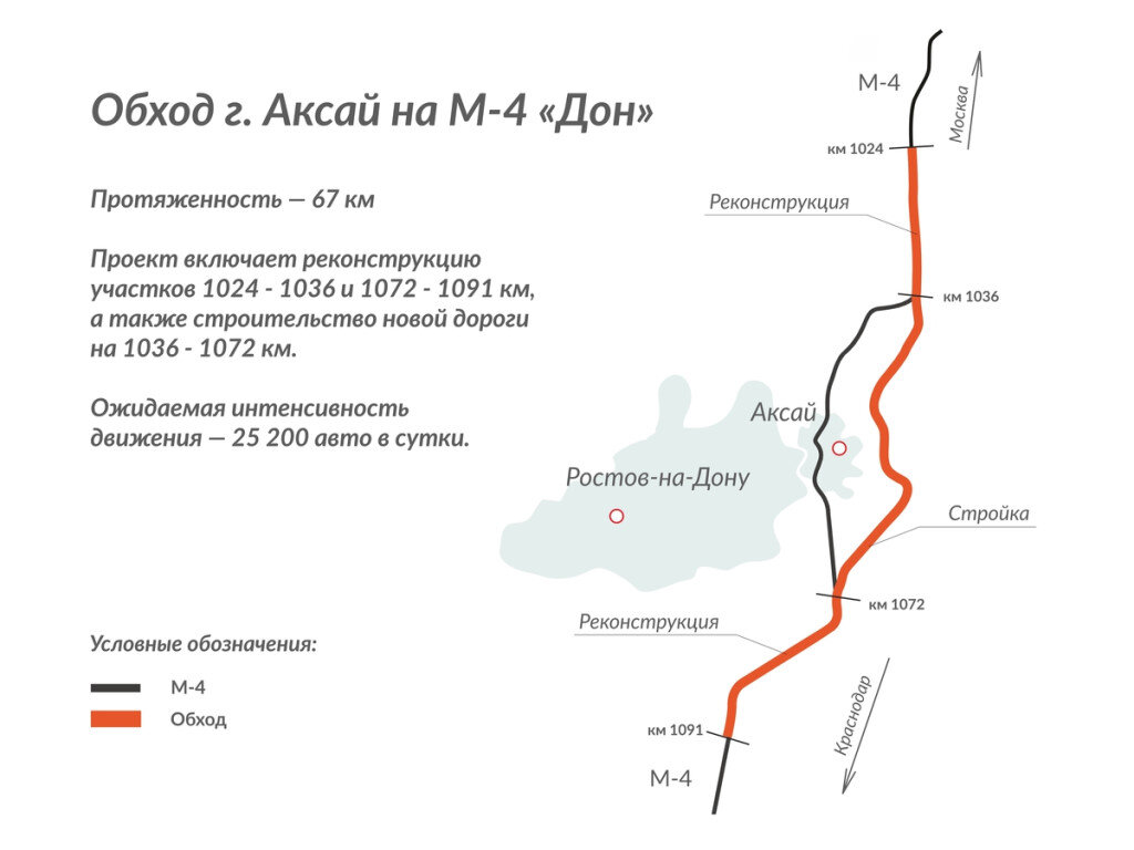 М4 Дон-сезон 2023год, новый платный участок в объезд Аксая(Ростов на Дону)  | Дорога к морю | Дзен