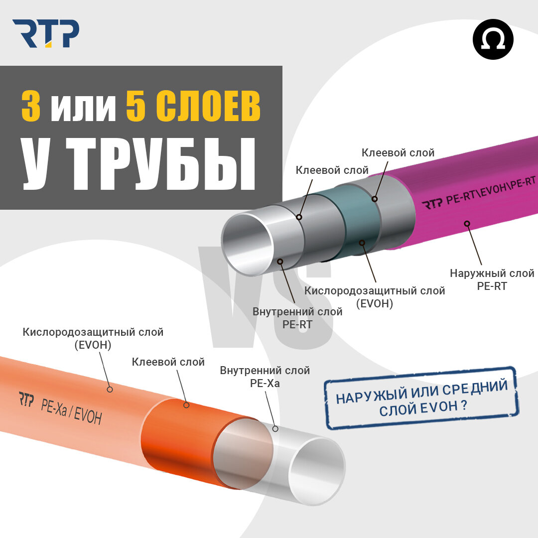 Труба полимерная pex c антидиффузионным. Труба с антидиффузионным слоем. Полипропиленовая труба с кислородным барьером. Кислородный барьер в сшитом полиэтилене что это. Труба без кислородного барьер.