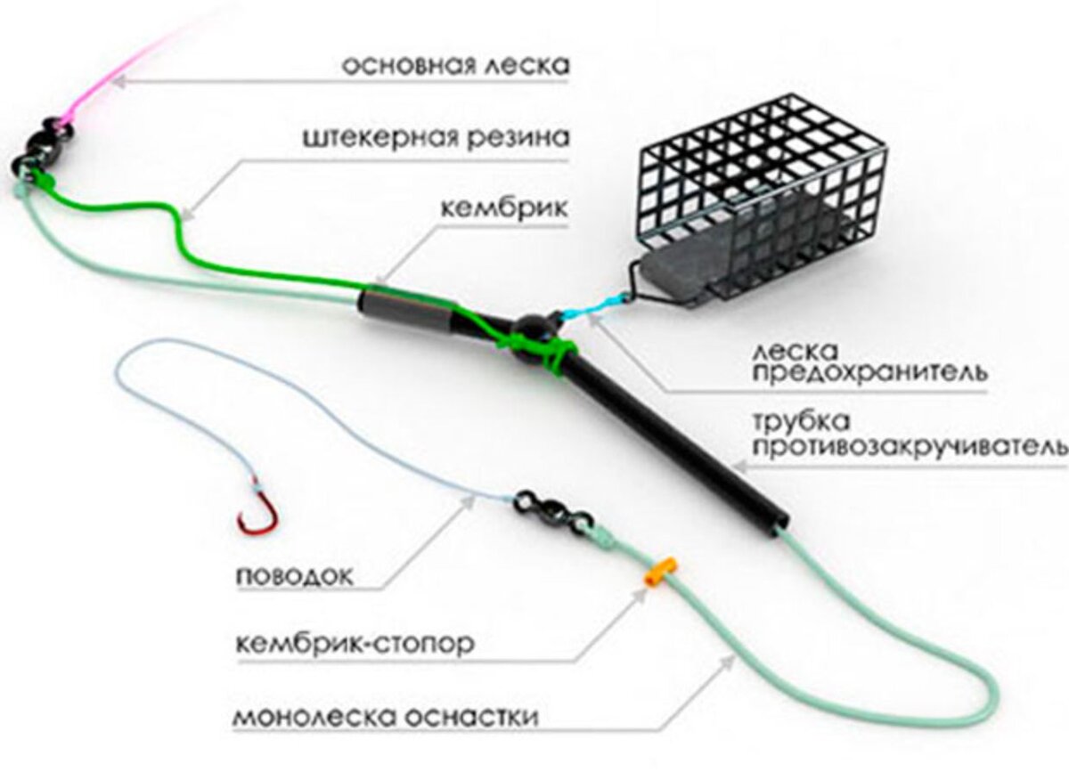 Правильно собрать оснастку