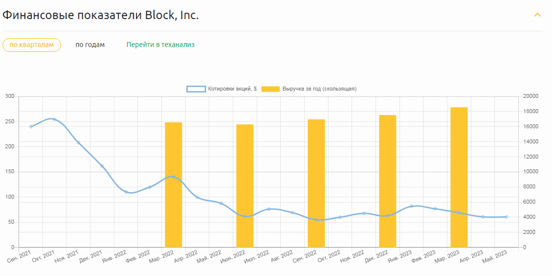 Скриншот из веб-сервиса RADAR 