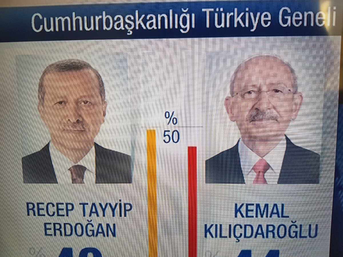 Выборы президента Турции. Парламентские выборы. Итоги второго тура выборов президента Турции. Парламентские выборы правление гос.