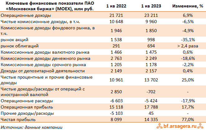 коэффициент дефляции на 2021 год. индексы по статьям затрат. коэффициент смр 3 квартал 2020. индексные коэффициенты на смр. сметный коэффициент на 1 квартал 2021 года.