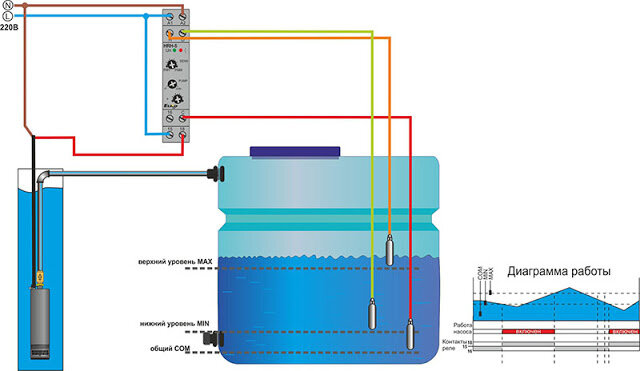 Автоматика для насоса скважины: схема подключения