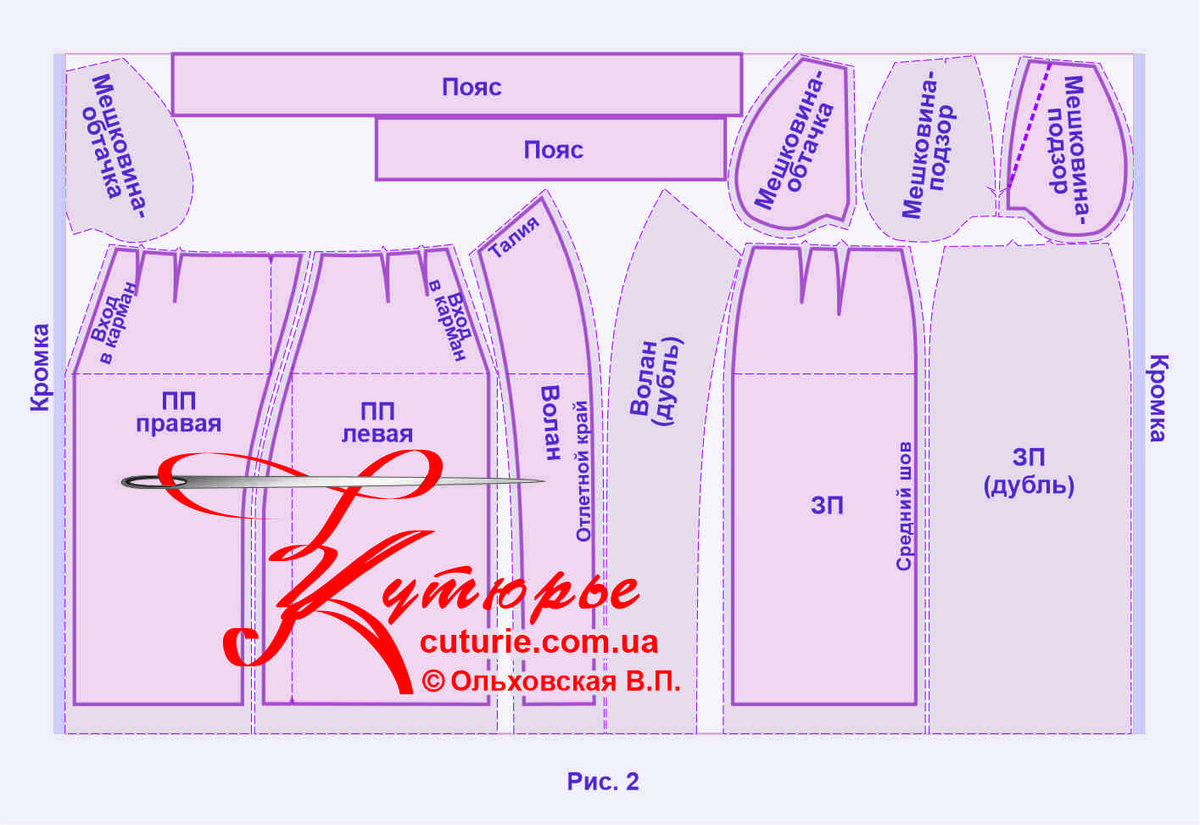 Выкройка: юбка с воланом выкройка-лекало