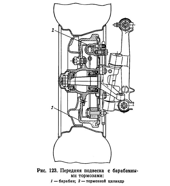 Отказали тормоза: почему с ГАЗ-3102 «Волга» случались массовые аварии ...