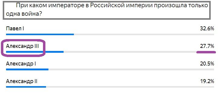 Вопрос с предыдущего теста. Правильный ответ- Александр lll
