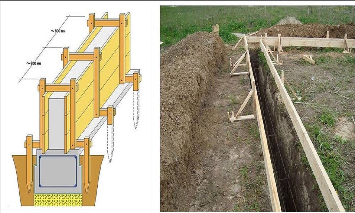 Фундамент для бани. Как сделать ленточный фундамент для бани и бетонный пол | ООО РБУ №2