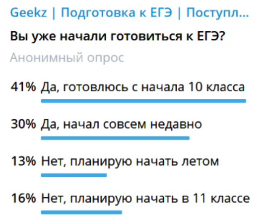 Результаты выглядят вполне впечатляюще