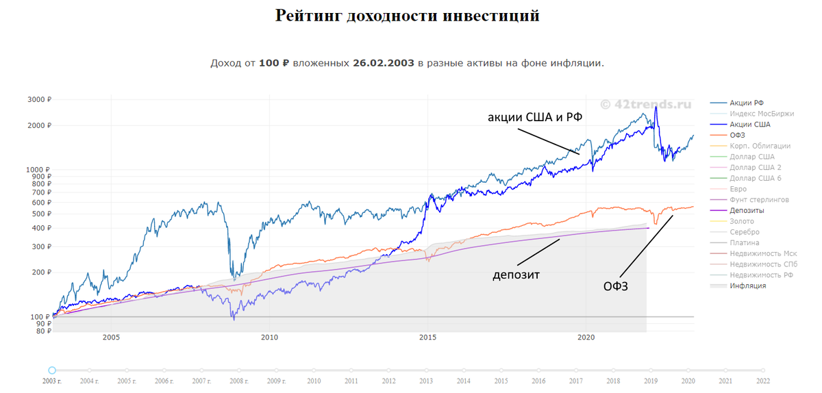 Жизнь инвестора