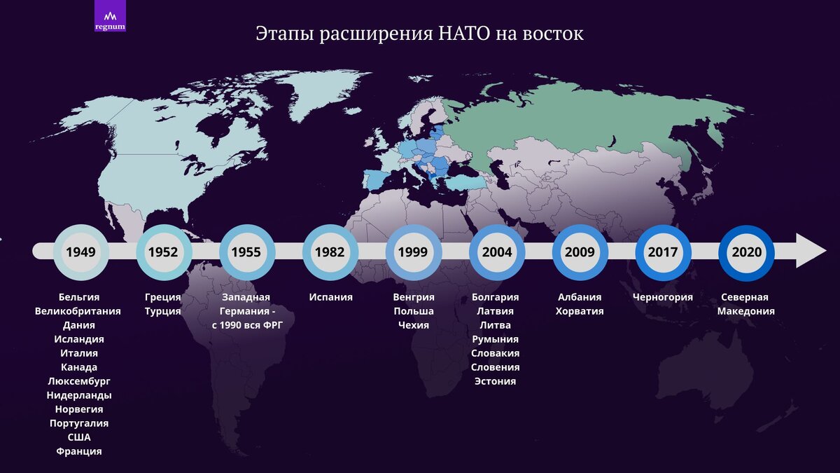    Этапы расширения НАТО на восток. Инфографика © ИА REGNUM