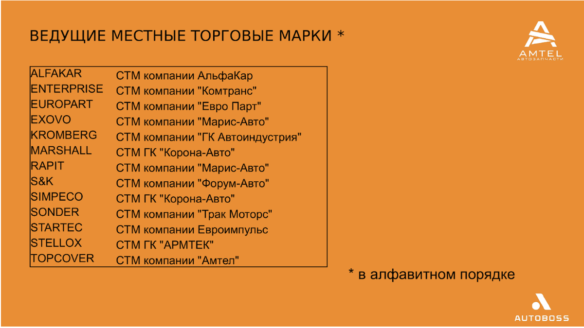 АвтоБосс на крупнейшей международной выставке коммерческого транспорта и  технологий ComVex! | АвтоБосс | Дзен