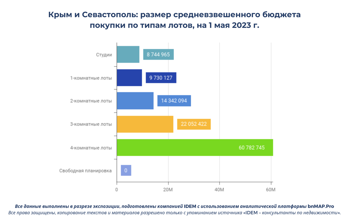 анализ рынка офисной недвижимости. рост рынка недвижимости в россии. спрос на рынке недвижимости. рынок жилой недвижимости. инвестиции в новостройки.
