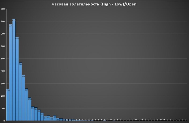 Создать карусельДобавьте описание