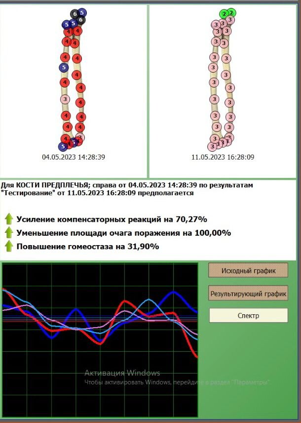 Курсы диагностиков