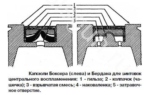 БЕРДАНКА | Эпонимы и Мы | Дзен