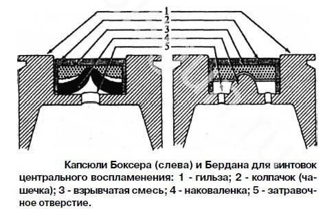 Винтовка Бердана — Википедия