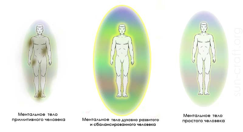 Астральное тело человека астральное тело человека. Астральное тело и Аура. Тела человека астральное ментальное. Оболочки тела человека энергетические.