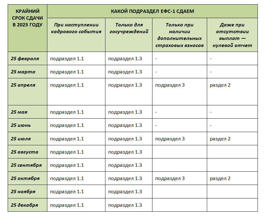 Отчеты за квартал 2023