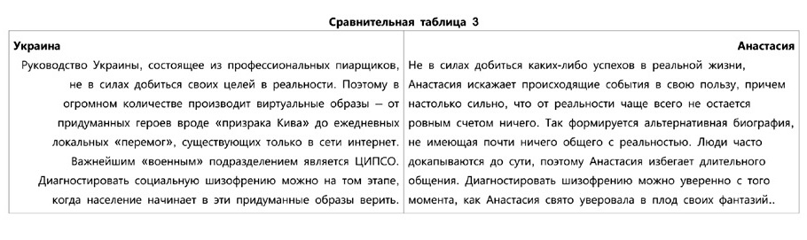 Еще одна важная черта, с которой можно столкнуться на бытовом уровне, контактируя с такими людьми  - адаптивное, быстро изменяющееся, или, как многие бы выразились, постмодернистское сознание.-2