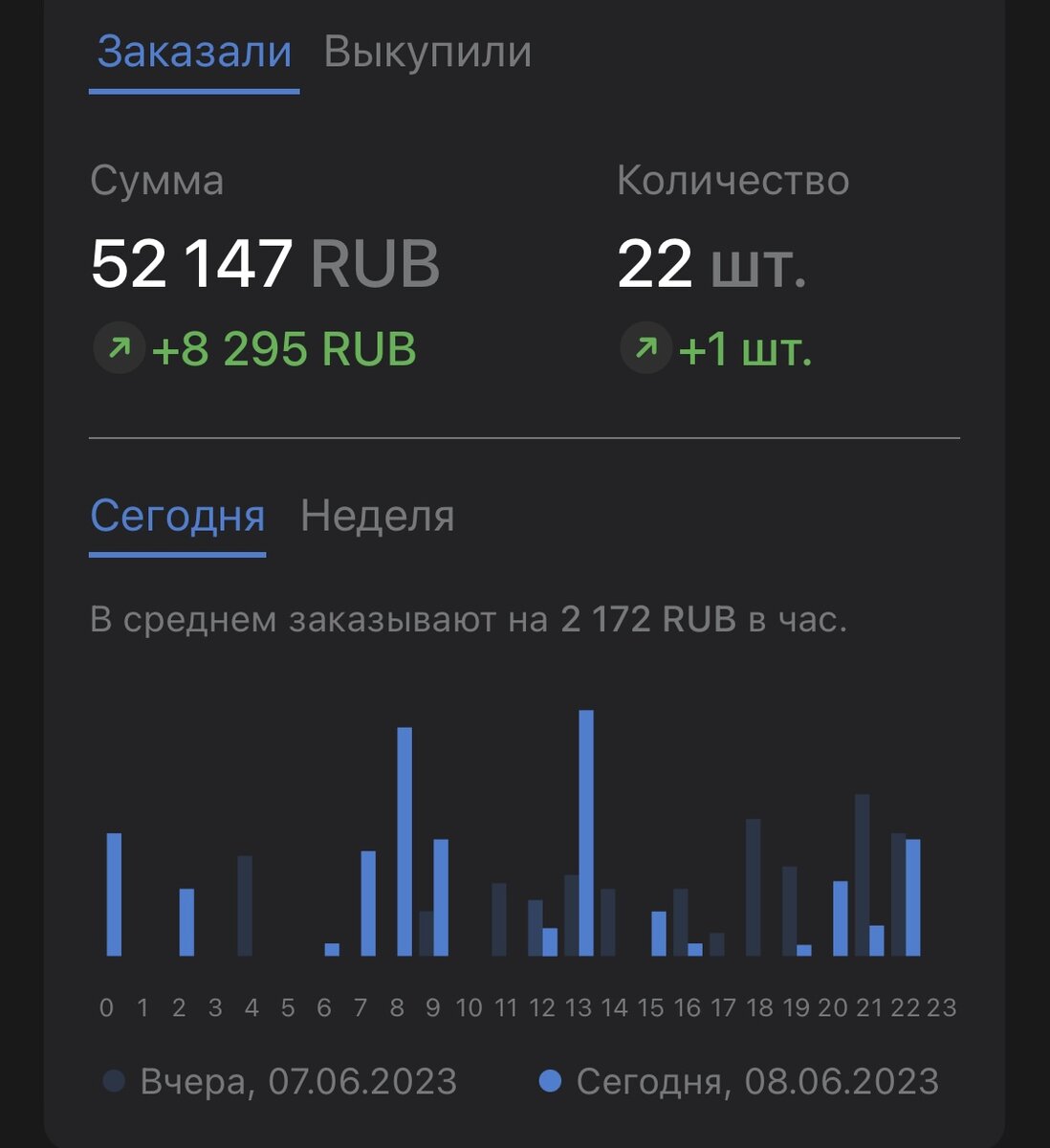 Вайлберриз набирает обороты и снижает стоимость регистрации в 3 раза. К  чему это приведет? | ТРИ ПОКОЛЕНИЯ | Дзен