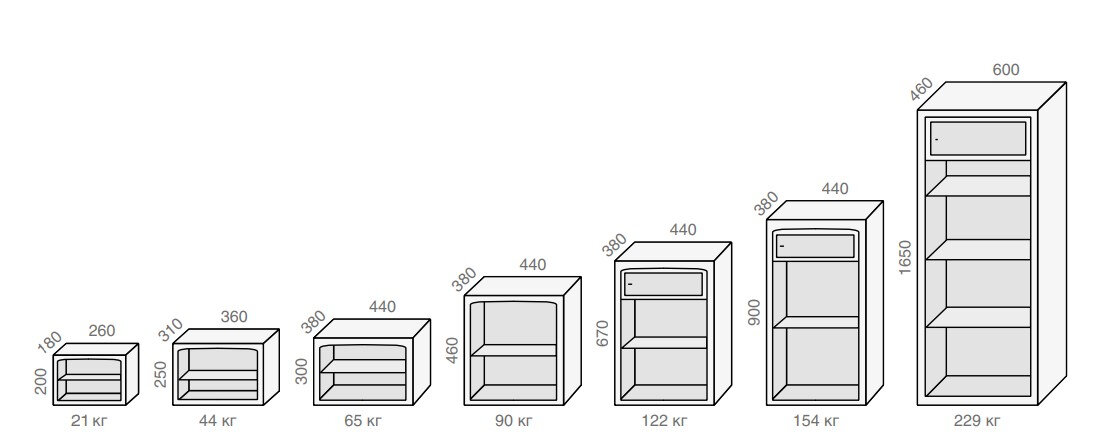Как подобрать сейф по параметрам
