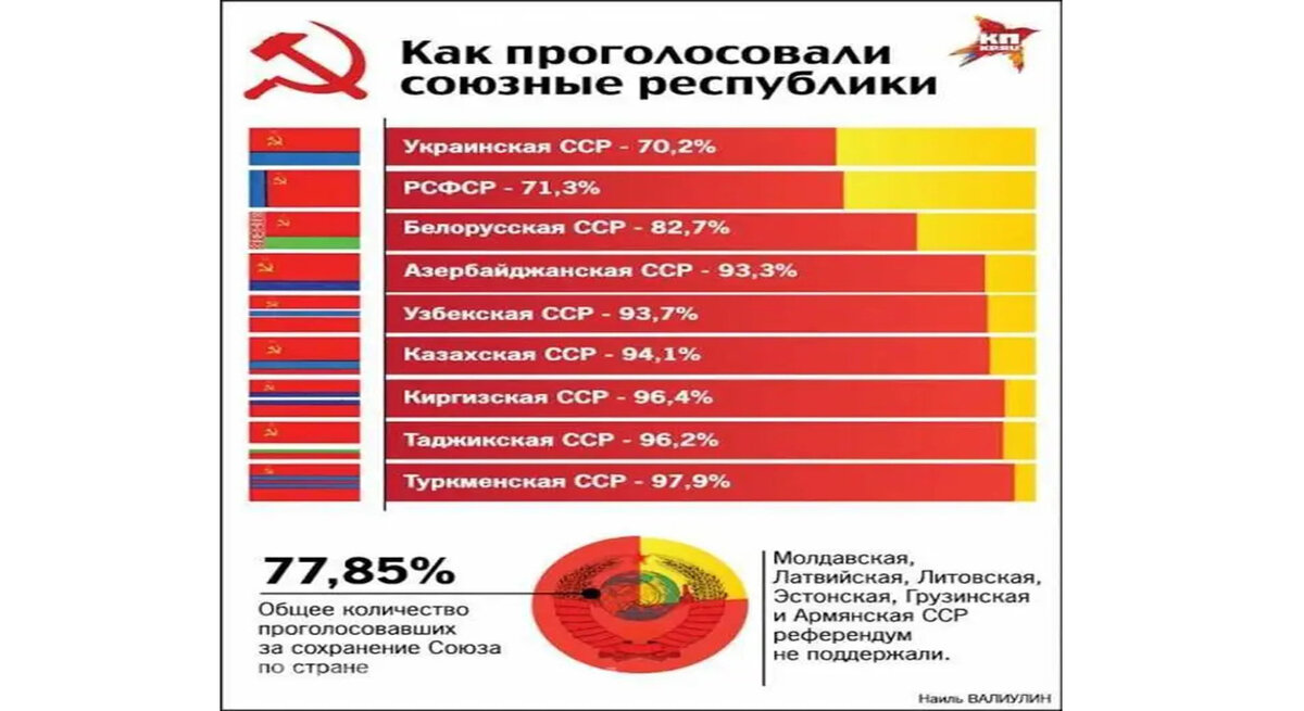 Результаты голосования